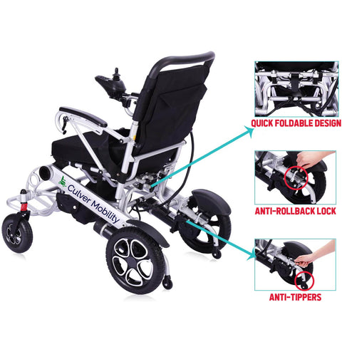 Alton Mobility Force Premium Lightweight 55lbs Electric Wheelchairs, 265lbs Max Load -10miles - 500W